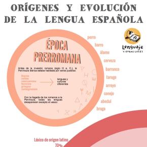 Origen y evolución de la lengua española